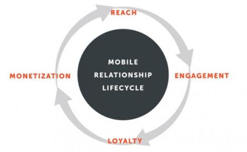 mobile relationship lc